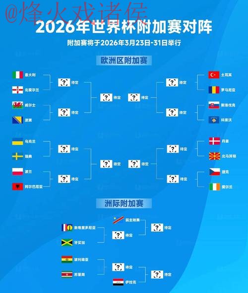 2026世界杯盘口分析 2026世界杯盘口分析