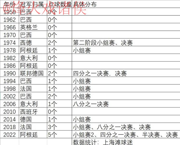世界杯滚球排行入口地址 世界杯滚球排行入口地址