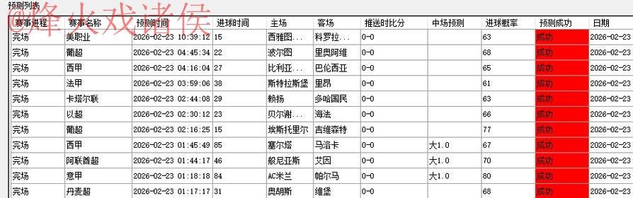 世界杯预测平台热门 世界杯预测平台热门