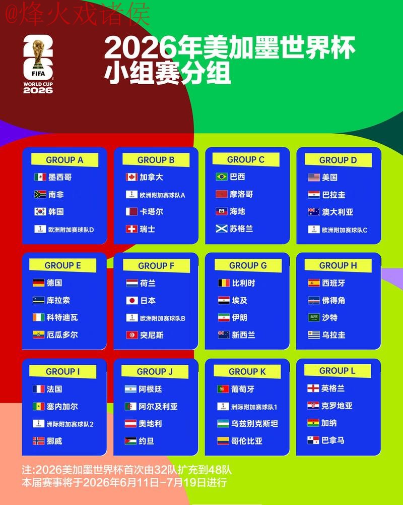 2026世界杯竞猜在线热门 2026世界杯竞猜在线热门